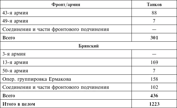 Источник Великая Отечественная война 19411945 гг кампании стратегические - фото 129