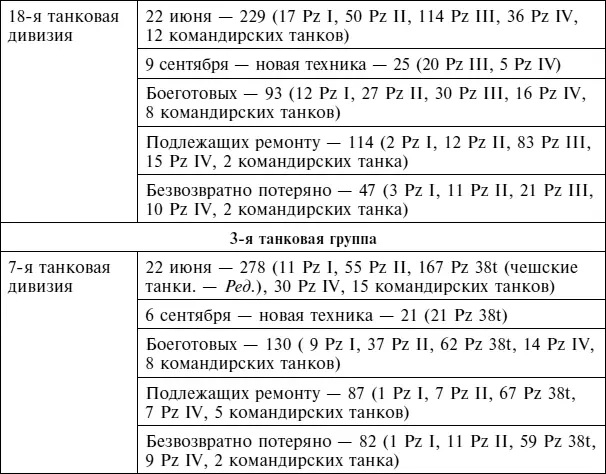 Источник Jentz TL ed Panzertruppen The Complete Guide to the Creation - фото 133