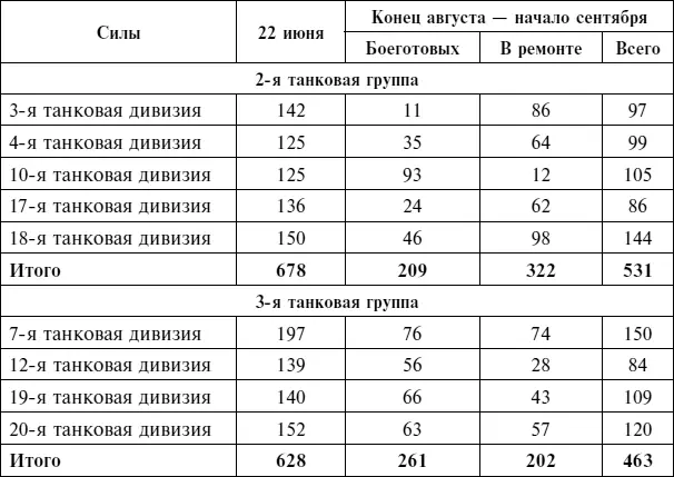 Источник Jentz TL ed Panzertruppen The Complete Guide to the Creation - фото 135