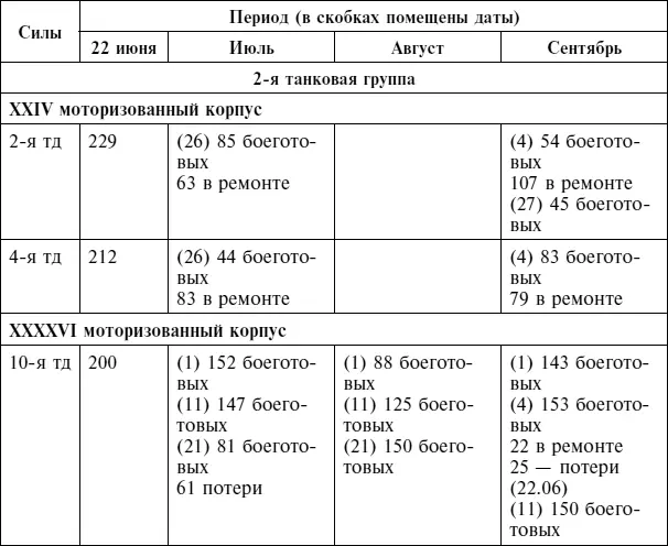 Источник Jentz TL ed Panzertruppen The Complete Guide to the Creation - фото 136