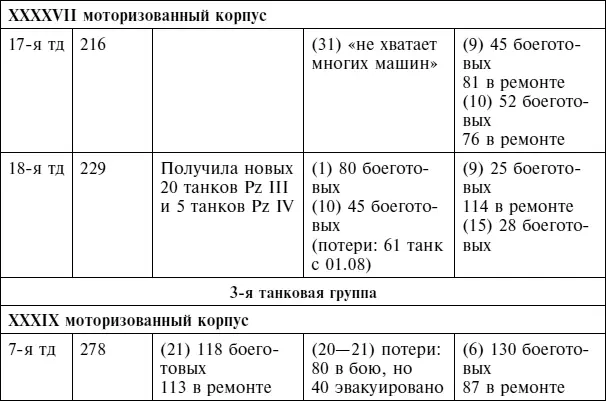 Источник Jentz TL ed Panzertruppen The Complete Guide to the Creation - фото 137