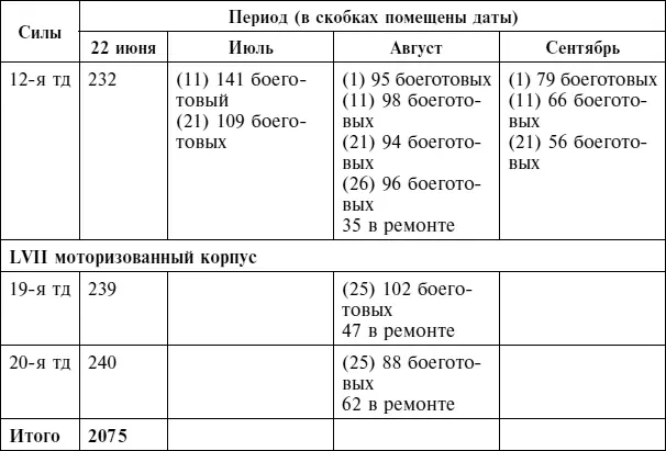 Источник Jentz TL ed Panzertruppen The Complete Guide to the Creation - фото 138