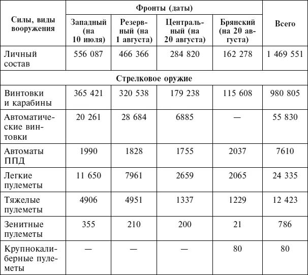 Источник Великая Отечественная война 19411945 гг Стратегические операции - фото 139