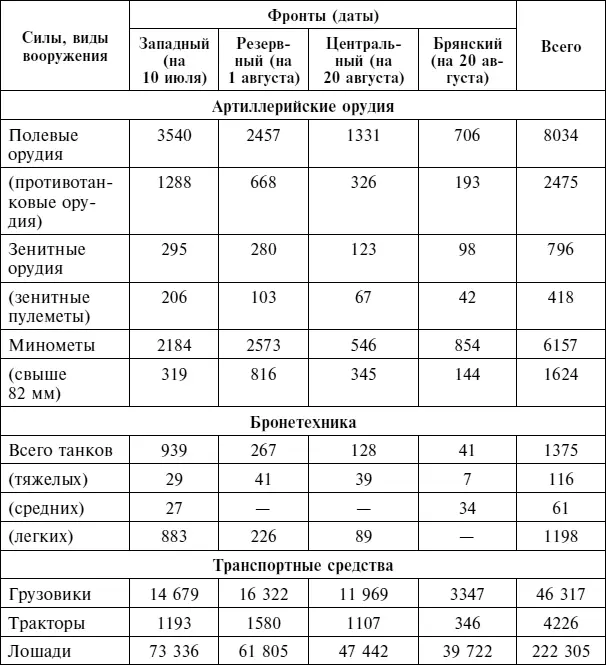 Источник Великая Отечественная война 19411945 гг Стратегические операции - фото 140