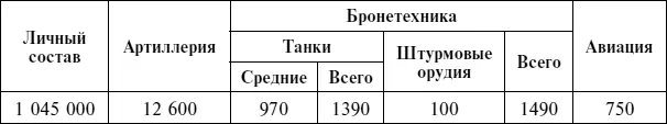 Источник Великая Отечественная война 19411945 гг Cтратегические операции - фото 141
