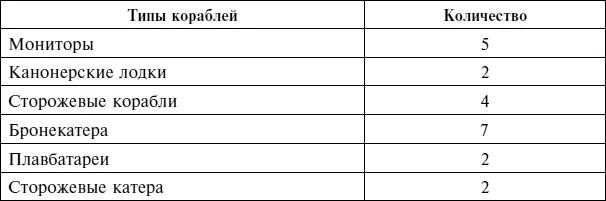 Источник Великая Отечественная война 19411945 гг Cтратегические операции - фото 145