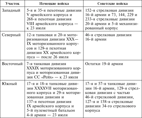 После первых нескольких дней сражения за Смоленск Курочкин командующий 20й - фото 24
