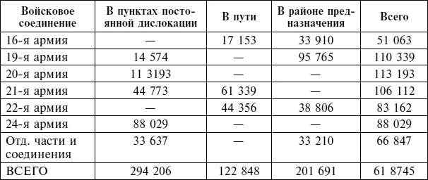 Бронетехника Приложение Д Ориентировочная численность личного состава армий - фото 118