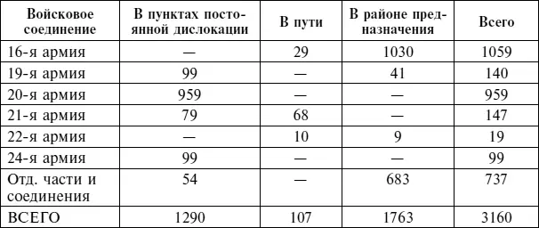 Приложение Д Ориентировочная численность личного состава армий Западного - фото 119