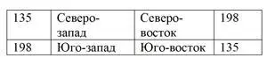 Алексей сидел рассеянно попивая зеленый чай и дуя на него мимо края кружки - фото 44