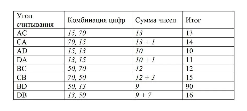 Видишь Труднее всего было с CB там числовой ряд оказался занят и 13 и 14 - фото 53