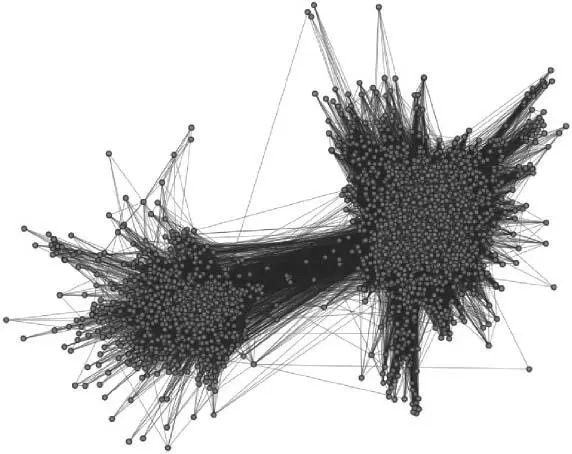Figure 10 Analysis of communication on Twitter reveals significant grouping - фото 10