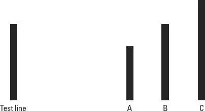 Figure 7 Asch test of compliance Which line A B or C matches the test - фото 7