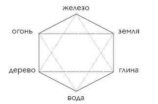 Для чего нам эта схемка Для упрощения трактовки символов и их качеств Как - фото 13