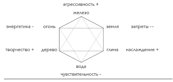 Пояснение ПЛЮС это зависимость от недостатка этого качества МИНУС - фото 15