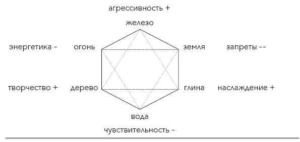 А теперь как это делается как производится подобная раскладка на - фото 16