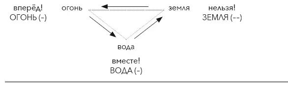 Да избыток запретов невыплеснутой энергетики и эмоций вот перенапряжение - фото 17