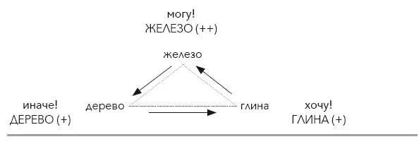Вот чего не хватает Алисе до пресловутой гармонии МОГУ и ХОЧУ ИНАЧЕ Вот она - фото 18