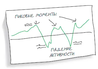 1 Сначала проведите горизонтальную линию отметьте на ней годы 2 - фото 18