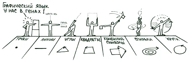 Основные форматы визуального конспектирования Помню однажды анализируя - фото 47