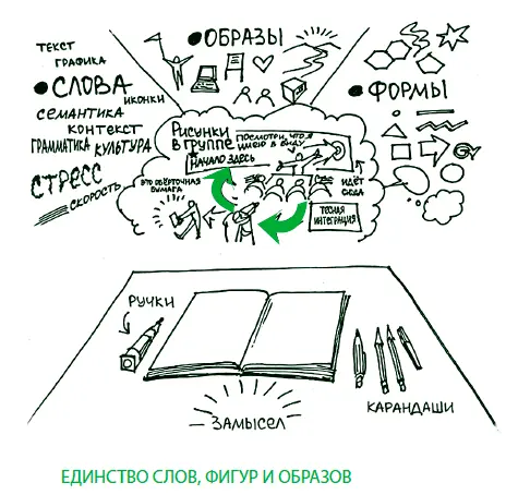 Сочетание форм конспектирования и графических элементов Мой опыт подсказывает - фото 50