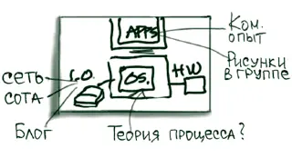 Салфетки и флипчарты Как только вы берете в руки ручку и собираетесь чтото - фото 57