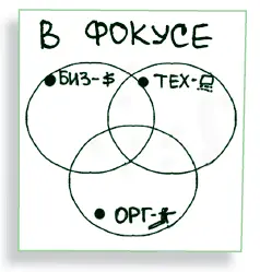 ДИАГРАММЫ ВЕННА Диаграммы Венна концентрируют наше внимание на взаимодействии - фото 62