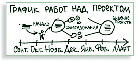 ГРАФИКИ ВРЕМЕНИ Простые линии заставляют задуматься о проекте в целом увидеть - фото 63
