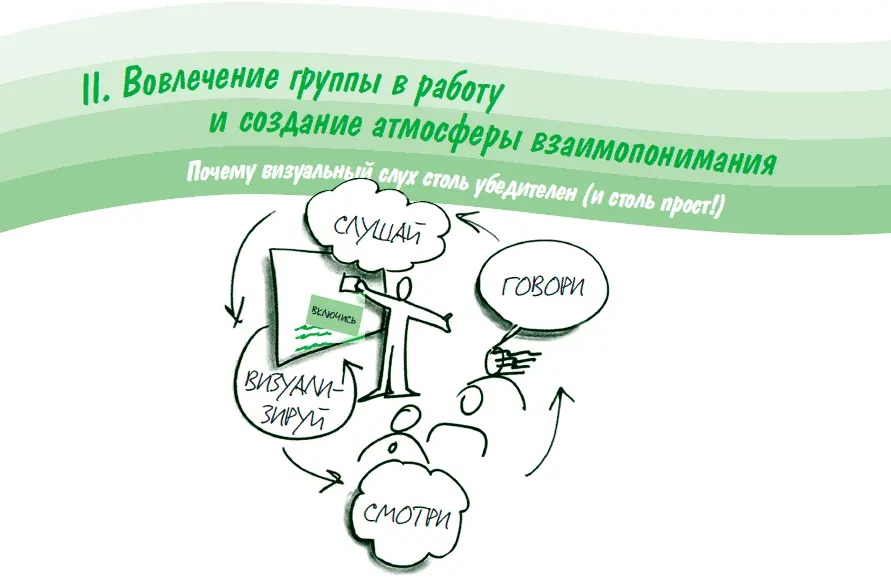 Я помню как впервые осознал как метод визуализации помогает людям включиться - фото 69