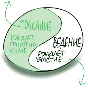 КОГДА ВАС ВЕДУТ ИСПОЛЬЗУЮТ Открытые вопросы Простые иллюстрации - фото 86