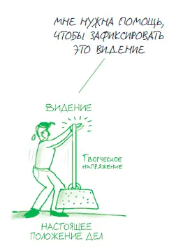 Нам нужна новая бизнесмодель После экономического кризиса 2008 г многие - фото 199