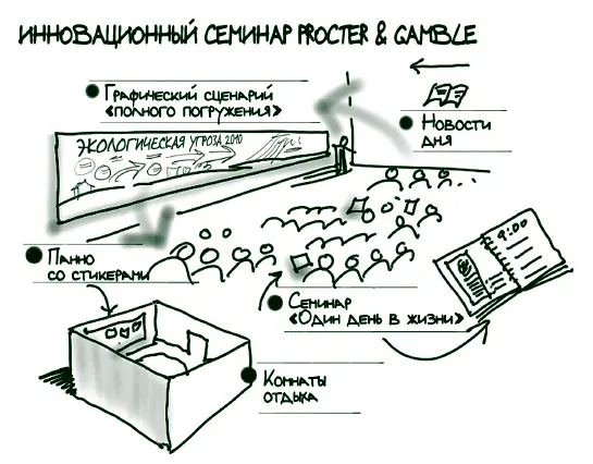 Поиск инновационных бизнесидей На системном уровне реализация идей не имеет - фото 202