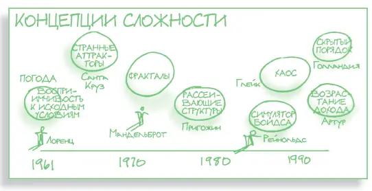 ИНТЕРАКТИВНОПРЕЗЕНТАЦИОННОЕ ПАННО Наука о живых системах ее иногда называют - фото 208