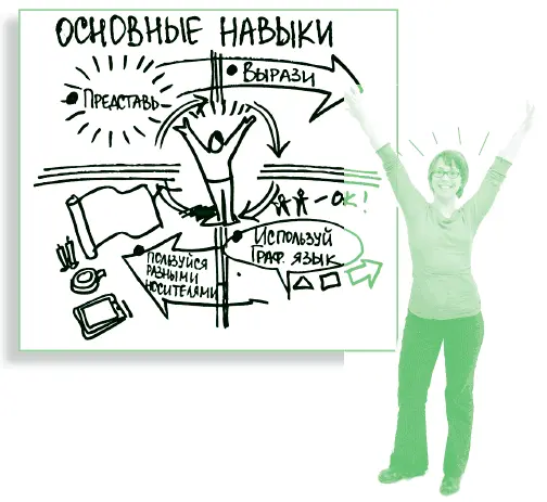 Цикл непрерывного совершенствования На тренингах компания The Grove использует - фото 210