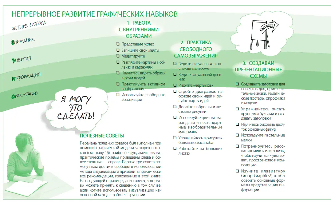 Я люблю работать с группой делать все возможное и невозможное планировать и - фото 212