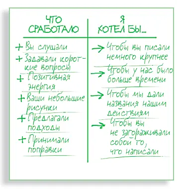 ЧТО РАБОТАЕТ ВАШИ ПОЖЕЛАНИЯ Простое задание для группы потратьте 510 - фото 214