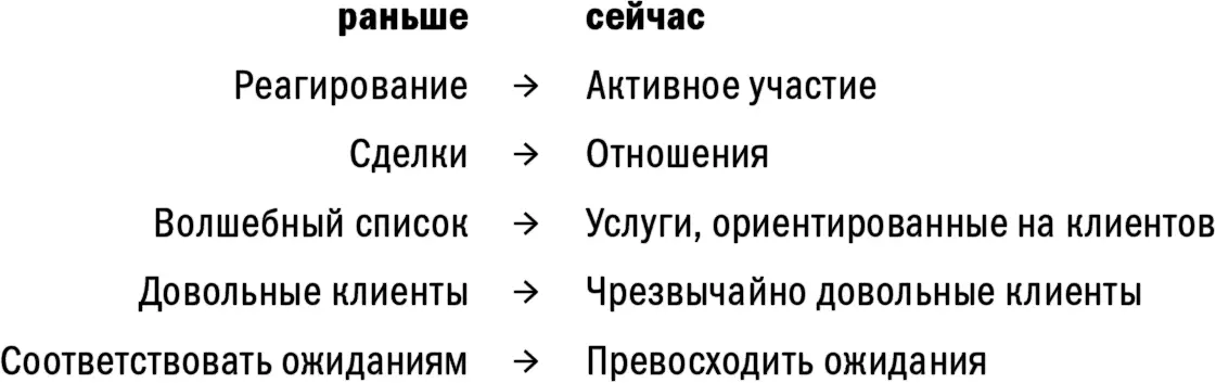 Глава 3 Клиентоориентированная организация В Mitchells мы адаптировались к - фото 1