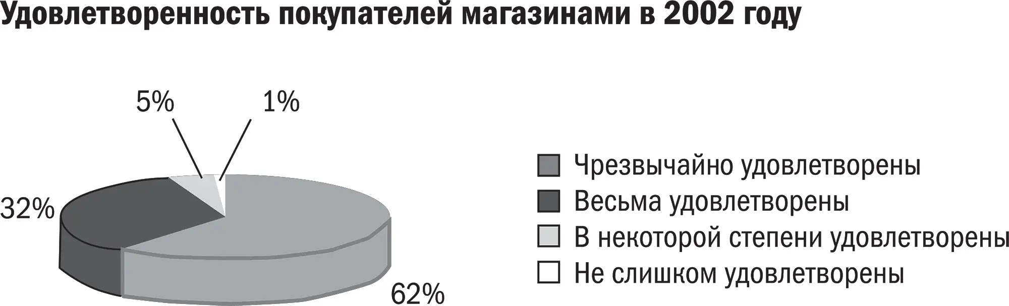 Такой отзыв от человека который провел более двух тысяч исследований отзывов - фото 2