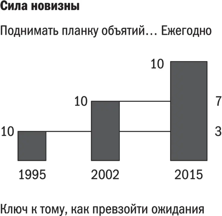 Важная часть этого принципа не терять те основы которым вы научились в 1995 - фото 3