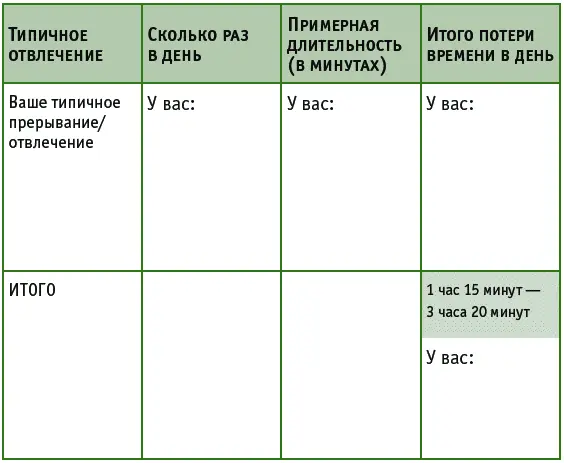 Для сравнения 1 час 15 минут за рабочий день это три полных рабочих дня - фото 4