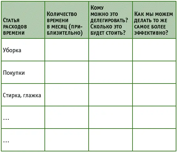 Правило 3 Создавайте ритуалы Для качественной организации отдыха чрезвычайно - фото 12