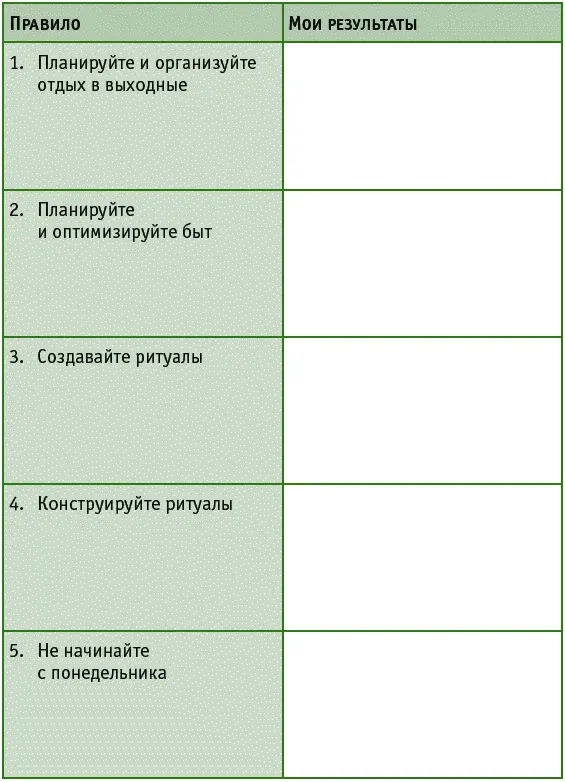 Глава 3 Отпуск Напишите автору книги на infoov1ru тема письма Время на - фото 17