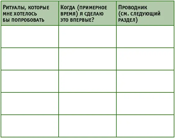 Правило 4 Конструируйте ритуалы Один из читателей блога спросил Вы пишете о - фото 13