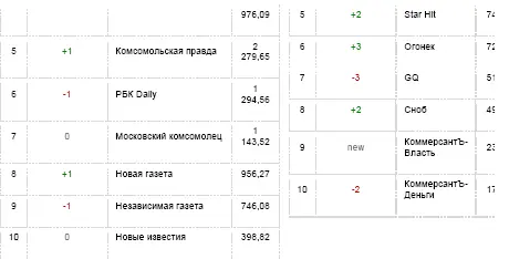 В идеале нужно быть лично знако - фото 23