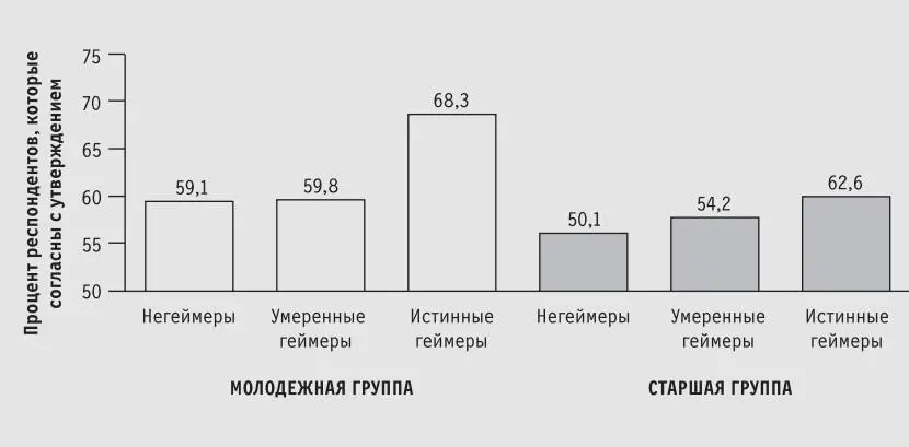 Она отражает скорее то что можно назвать амбициями и общим для поколения - фото 12