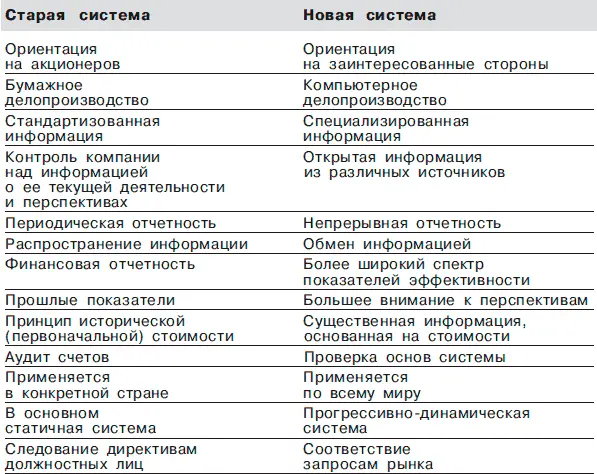 Обсуждаемый в этой книге новый метод оценки учитывает потребности управляющих - фото 2