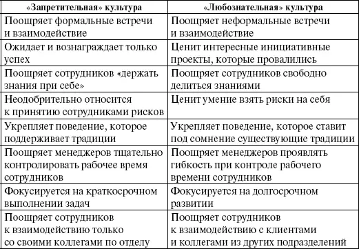 Чтобы стать более креативной и инновационной организация должна развивать - фото 11
