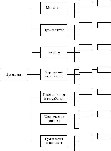 Примечание На схеме показаны не все звенья организационной структуры Каждая - фото 14