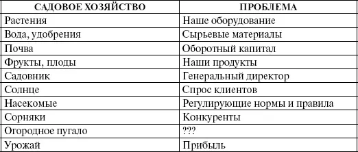 Ряд других метафор Пчелиный улей Цирк Поезд Медицинское - фото 8