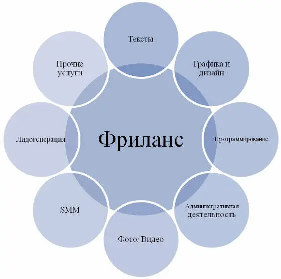 На рисунке представлены лишь ключевые направления и это далеко не вся палитра - фото 1